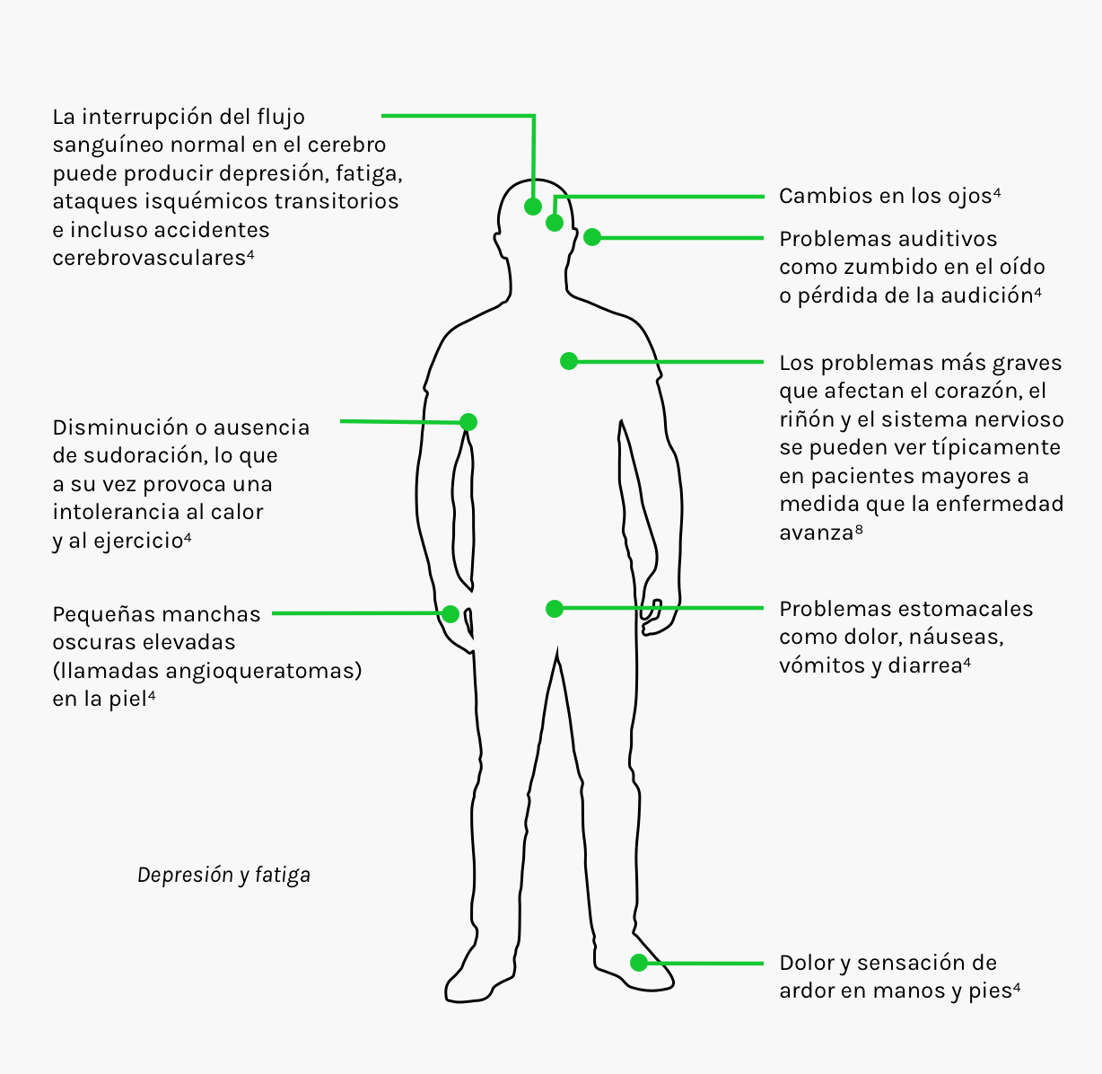 ¿Cuáles son los síntomas de la enfermedad de Fabry?